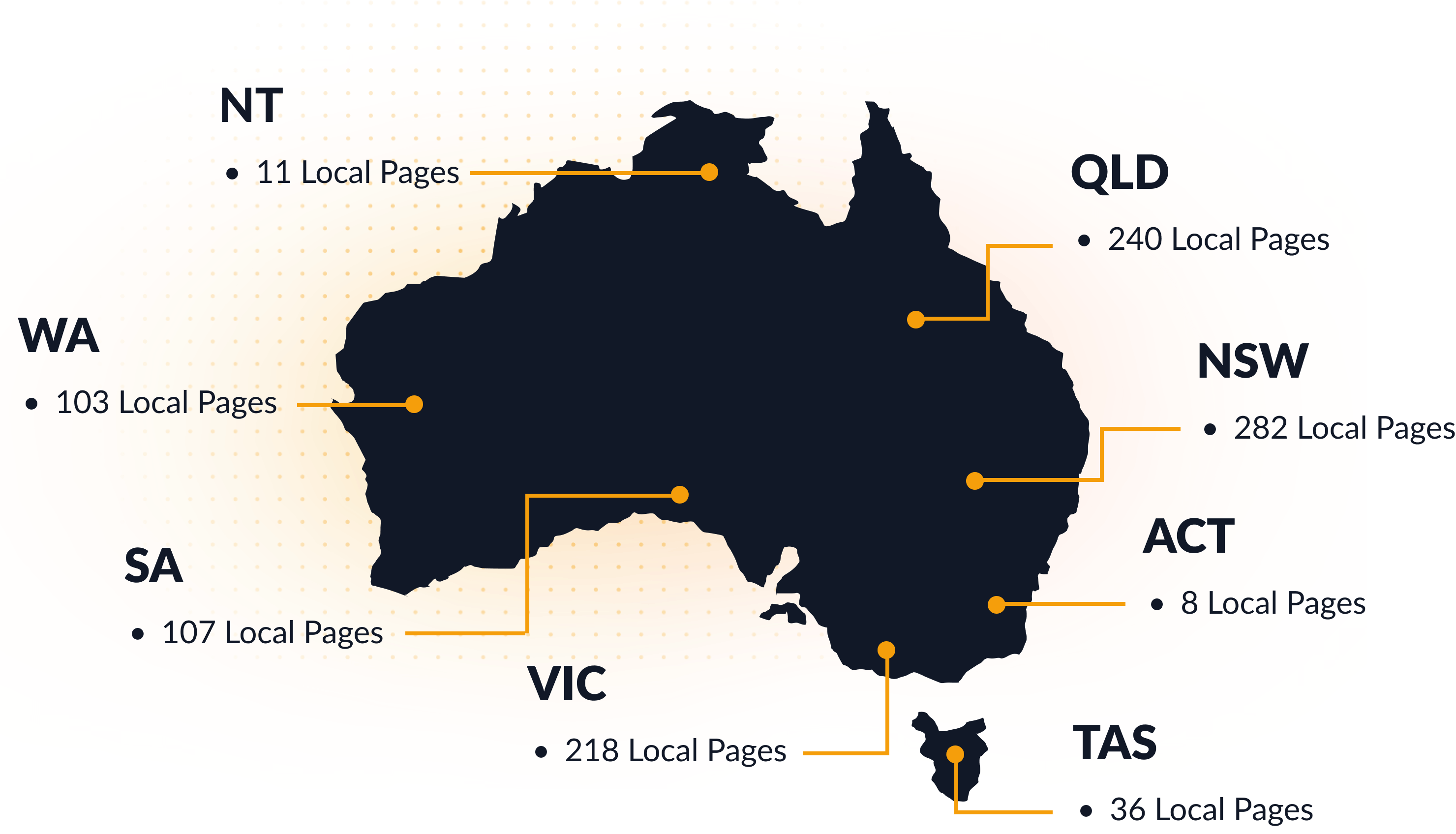 au map
